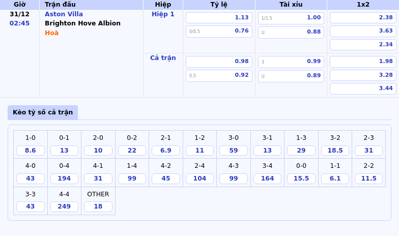 Soi Kèo Trận Đấu Aston Villa Vs Brighton Liệu Lợi Thế Sân Nhà Có Giúp Villa Bứt Phá 1 Thông Tin Bảng Tỷ Lệ Kèo Bóng Đá Aston Villa Vs Brighton Hove Albion