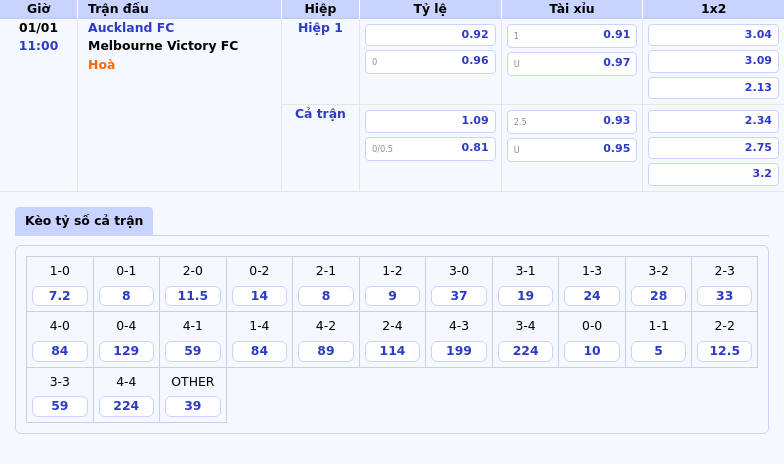 Soi Kèo Auckland Fc Vs Melbourne Victory Fc Trận Chiến Đỉnh Cao Tại Vđqg Úc 1 Thông Tin Bảng Tỷ Lệ Kèo Bóng Đá Auckland Fc Vs Melbourne Victory Fc