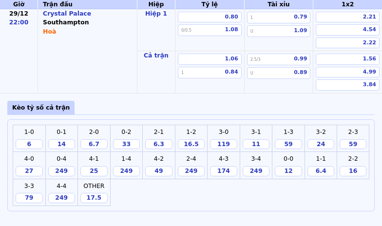 Nhận Định Crystal Palace Vs Southampton Bất Phân Thắng Bại Trong Cuộc Đọ Sức Tại Selhurst Park 1 Thông Tin Bảng Tỷ Lệ Kèo Bóng Đá Crystal Palace Vs Southampton