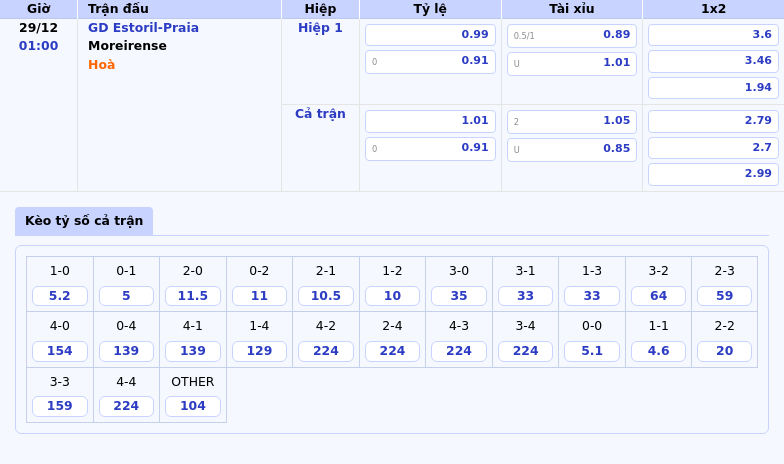 Nhận Định Và Soi Kèo Gd Estoril-Praia Vs Moreirense Cuộc Chạm Trán Cân Não Tại Vđqg Bồ Đào Nha 1 Thông Tin Bảng Tỷ Lệ Kèo Bóng Đá Gd Estoril-Praia Vs Moreirense