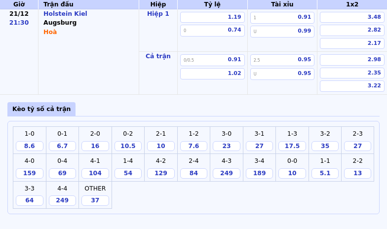 Nhận Định Soi Kèo Holstein Kiel Vs Augsburg 2130 Ngày 2112 - Bundesliga 1 Thông Tin Bảng Tỷ Lệ Kèo Bóng Đá Holstein Kiel Vs Augsburg