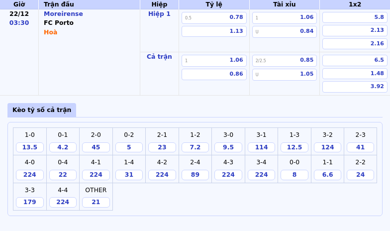 Nhận Định Bóng Đá Moreirense Vs Fc Porto Khẳng Định Đẳng Cấp Của Đội Khách 1 Thông Tin Bảng Tỷ Lệ Kèo Bóng Đá Moreirense Vs Fc Porto