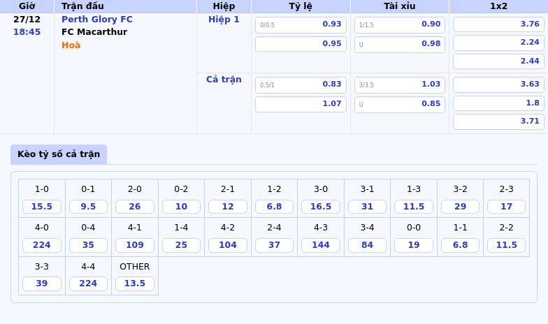 Nhận Định Bóng Đá Perth Glory Fc Vs Fc Macarthur Kỳ Vọng Đội Khách Vượt Trội 1 Thông Tin Bảng Tỷ Lệ Kèo Bóng Đá Perth Glory Fc Vs Fc Macarthur