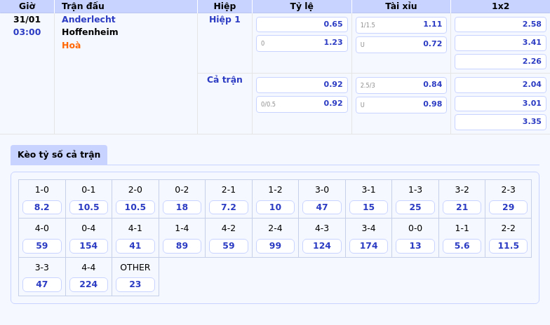 Soi Kèo Anderlecht Vs Hoffenheim Lợi Thế Sân Nhà Liệu Có Tạo Nên Sự Khác Biệt 1 Thông Tin Bảng Tỷ Lệ Kèo Bóng Đá Anderlecht Vs Hoffenheim