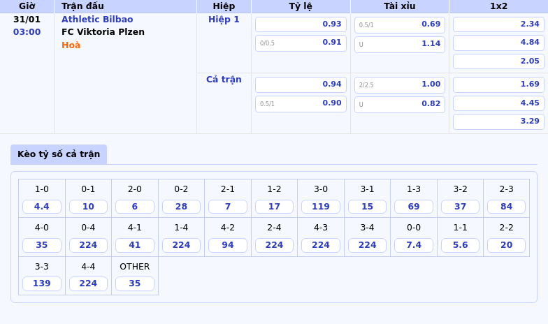 Nhận Định Soi Kèo Athletic Bilbao Vs Fc Viktoria Plzen - Cuộc Đối Đầu Cân Tài Tại C2 1 Thông Tin Bảng Tỷ Lệ Kèo Bóng Đá Athletic Bilbao Vs Fc Viktoria Plzen