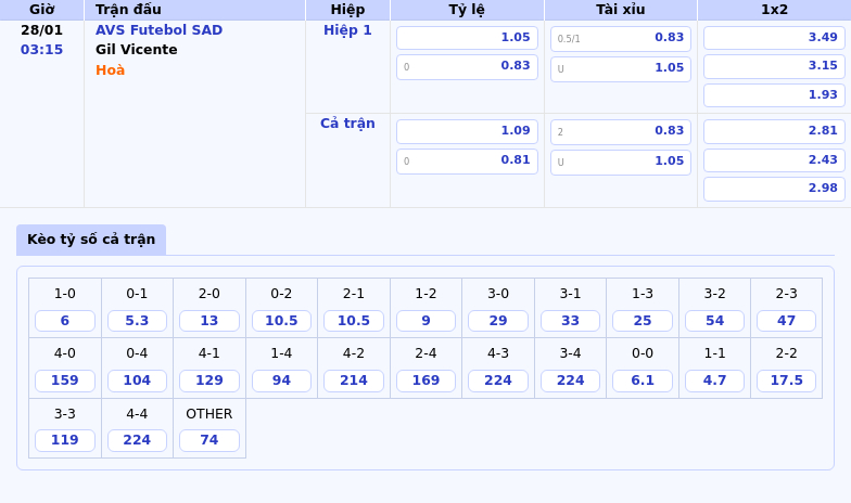 Nhận Định Kèo Trận Avs Futebol Sad Vs Gil Vicente Đội Khách Đang Thăng Hoa 1 Thông Tin Bảng Tỷ Lệ Kèo Bóng Đá Avs Futebol Sad Vs Gil Vicente