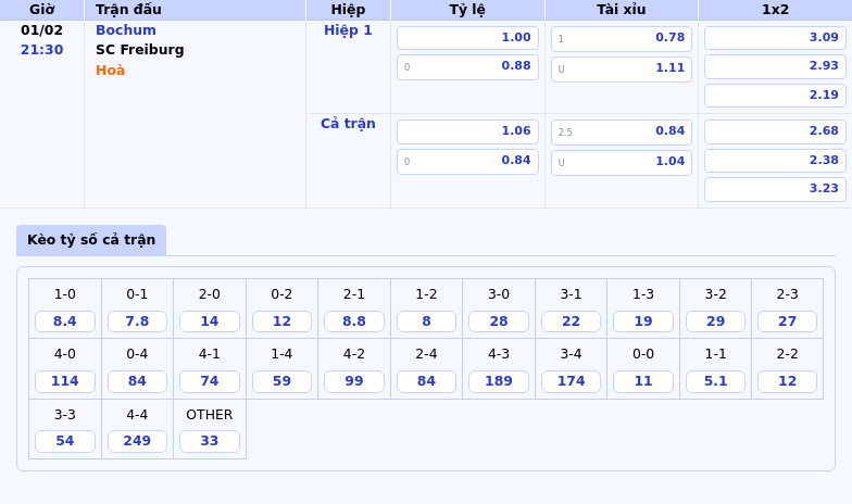 Nhận Định Soi Kèo Trận Bochum Vs Sc Freiburg Cuộc Chiến Giữa Thế Khó 1 Thông Tin Bảng Tỷ Lệ Kèo Bóng Đá Bochum Vs Sc Freiburg