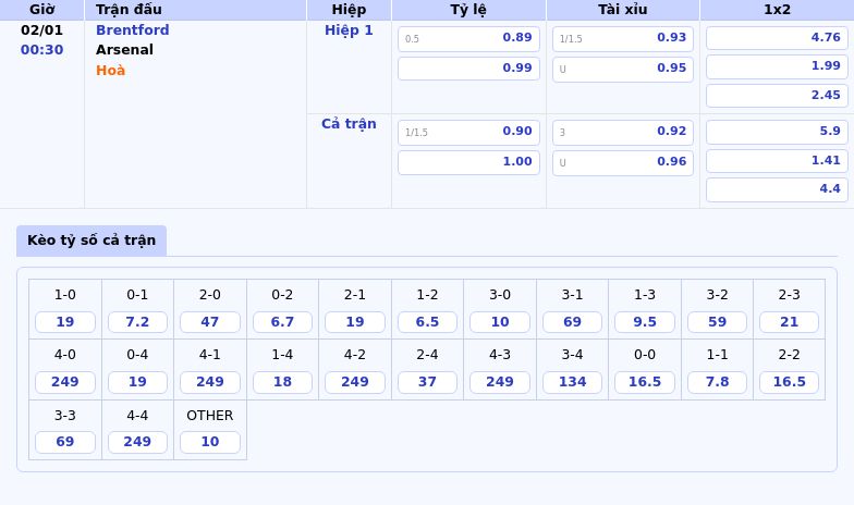 Nhận Định Soi Kèo Trận Đấu Brentford Vs Arsenal - Cuộc Đối Đầu Kịch Tính Tại Ngoại Hạng Anh 1 Thông Tin Bảng Tỷ Lệ Kèo Bóng Đá Brentford Vs Arsenal