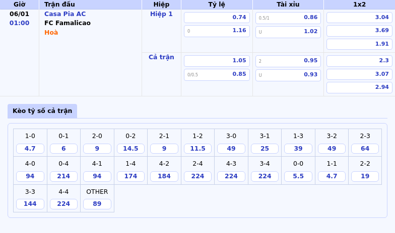 Nhận Định Và Soi Kèo Casa Pia Ac Vs Fc Famalicao - Cuộc Đối Đầu Hấp Dẫn Tại Giải Vđqg Bồ Đào Nha 1 Thông Tin Bảng Tỷ Lệ Kèo Bóng Đá Casa Pia Ac Vs Fc Famalicao