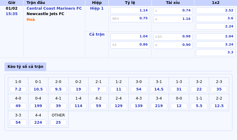 Nhận Định Soi Kèo Central Coast Mariners Fc Vs Newcastle Jets Fc Chủ Nhà Chiếm Ưu Thế 1 Thông Tin Bảng Tỷ Lệ Kèo Bóng Đá Central Coast Mariners Fc Vs Newcastle Jets Fc