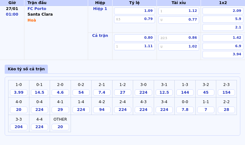 Nhận Định Soi Kèo Fc Porto Vs Santa Clara Chủ Nhà Lấn Lướt Nhưng Khó Thắng Đậm 1 Thông Tin Bảng Tỷ Lệ Kèo Bóng Đá Fc Porto Vs Santa Clara