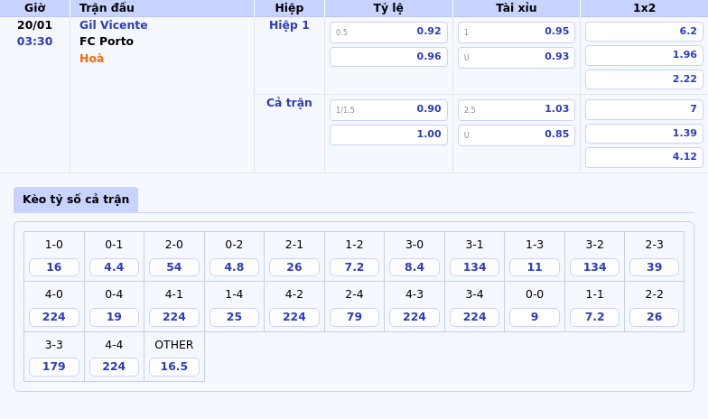 Soi Kèo Gil Vicente Vs Fc Porto Cuộc Chạm Trán Giữa Kẻ Yếu Và Nhà Vô Địch Tiềm Năng 1 Thông Tin Bảng Tỷ Lệ Kèo Bóng Đá Gil Vicente Vs Fc Porto