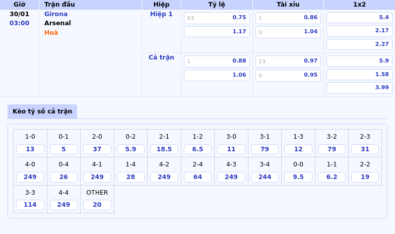 Nhận Định Soi Kèo Trận Đấu Girona Vs Arsenal Cuộc Chiến Không Cân Sức Tại C1 1 Thông Tin Bảng Tỷ Lệ Kèo Bóng Đá Girona Vs Arsenal