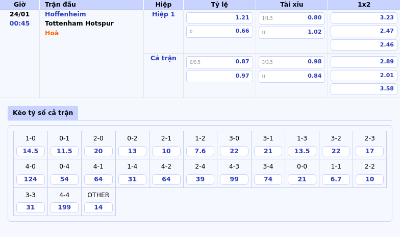 Hoffenheim Vs Tottenham Hotspur Cuộc Đụng Độ Tại C2 Và Cơ Hội Cho Đội Khách 1 Thông Tin Bảng Tỷ Lệ Kèo Bóng Đá Hoffenheim Vs Tottenham Hotspur