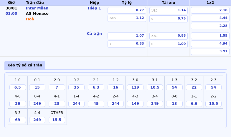 Nhận Định Và Soi Kèo Inter Milan Vs As Monaco Lợi Thế Nghiêng Về Đội Chủ Nhà 1 Thông Tin Bảng Tỷ Lệ Kèo Bóng Đá Inter Milan Vs As Monaco