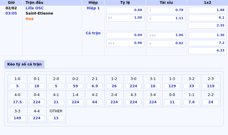 Nhận Định Lille Osc Vs Saint-Etienne Lợi Thế Sân Nhà Giúp Lille Tự Tin 1 Thông Tin Bảng Tỷ Lệ Kèo Bóng Đá Lille Osc Vs Saint-Etienne