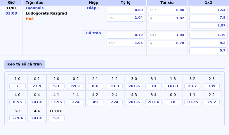 Nhận Định Soi Kèo Trận Đấu Lyonnais Vs Ludogorets Razgrad Cơ Hội Cho Lyonnais Khẳng Định Sức Mạnh 1 Thông Tin Bảng Tỷ Lệ Kèo Bóng Đá Lyonnais Vs Ludogorets Razgrad
