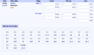 Bang Keo Mainz Bochum Bundesliga - Nhận Định Soi Kèo Trận Đấu Ipswich Vs Manchester City Man City Trên Cơ