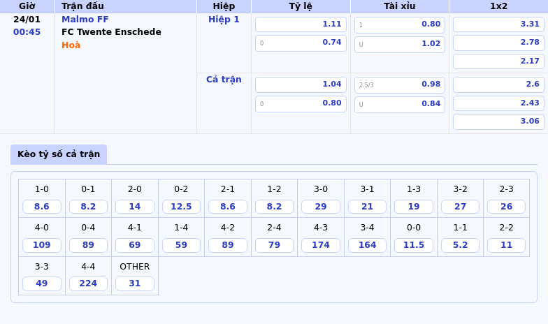 Nhận Định Soi Kèo Malmo Ff Vs Fc Twente Enschede Trận Đấu Kịch Tính Tại C2 1 Thông Tin Bảng Tỷ Lệ Kèo Bóng Đá Malmo Ff Vs Fc Twente Enschede