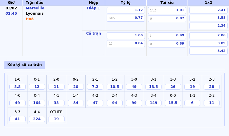 Cuộc Đối Đầu Hấp Dẫn Tại Ligue 1 Marseille Vs Lyonnais 1 Thông Tin Bảng Tỷ Lệ Kèo Bóng Đá Marseille Vs Lyonnais