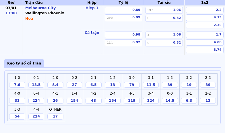 Nhận Định Trận Đấu Melbourne City Vs Wellington Phoenix Lợi Thế Thuộc Về Đội Chủ Nhà 1 Thông Tin Bảng Tỷ Lệ Kèo Bóng Đá Melbourne City Vs Wellington Phoenix