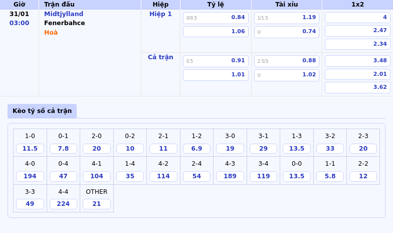 Nhận Định Soi Kèo Midtjylland Vs Fenerbahce Cuộc Chạm Trán Đầy Hấp Dẫn Tại C2 1 Thông Tin Bảng Tỷ Lệ Kèo Bóng Đá Midtjylland Vs Fenerbahce