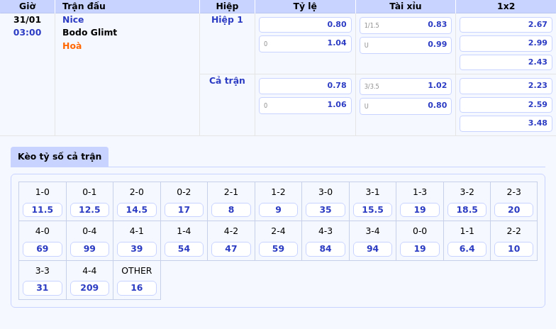 Nhận Định Soi Kèo Nice Vs Bodo Glimt Kịch Bản Giằng Co Tại C2 1 Thông Tin Bảng Tỷ Lệ Kèo Bóng Đá Nice Vs Bodo Glimt