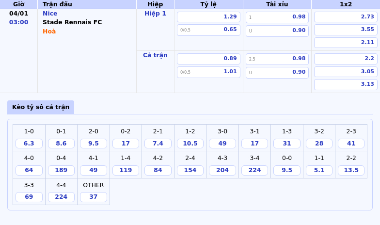 Nice Vs Stade Rennais Fc Cuộc Đối Đầu Cân Não Tại Ligue 1 1 Thông Tin Bảng Tỷ Lệ Kèo Bóng Đá Nice Vs Stade Rennais Fc