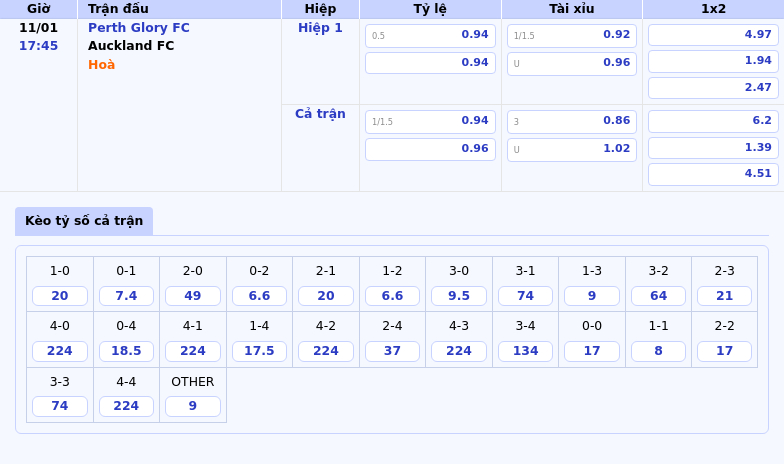 Nhận Định Trận Đấu Perth Glory Fc Vs Auckland Fc Cơ Hội Nào Cho Đội Chủ Nhà 1 Thông Tin Bảng Tỷ Lệ Kèo Bóng Đá Perth Glory Fc Vs Auckland Fc