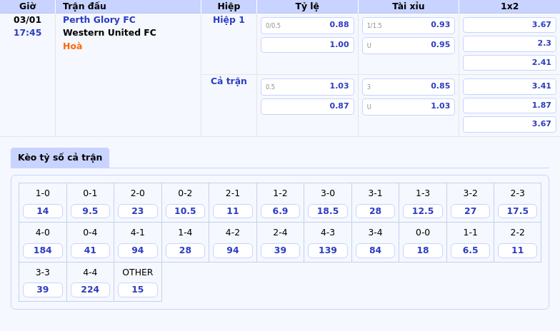 Soi Kèo Perth Glory Fc Vs Western United Fc Liệu Đội Khách Có Tiếp Tục Thăng Hoa 1 Thông Tin Bảng Tỷ Lệ Kèo Bóng Đá Perth Glory Fc Vs Western United Fc