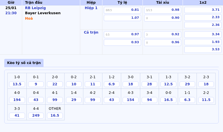 Nhận Định Soi Kèo Rb Leipzig Vs Bayer Leverkusen Cuộc Đối Đầu Cân Não Tại Bundesliga 1 Thông Tin Bảng Tỷ Lệ Kèo Bóng Đá Rb Leipzig Vs Bayer Leverkusen