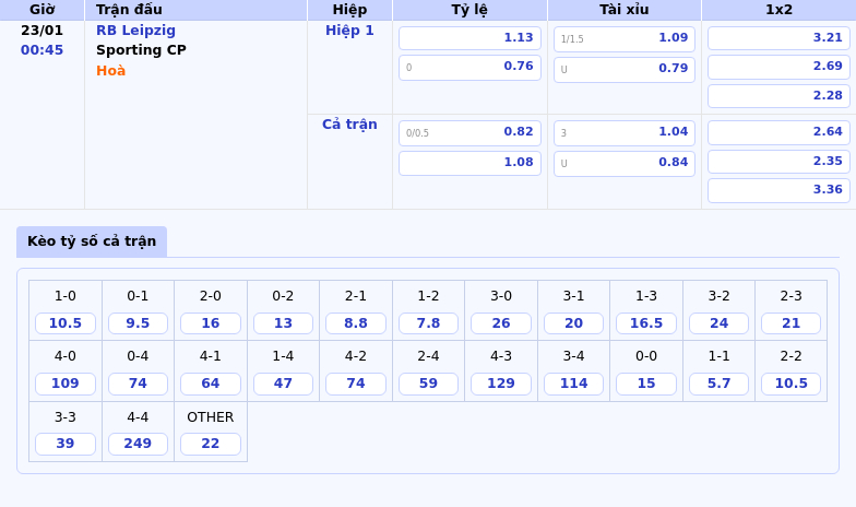Rb Leipzig Vs Sporting Cp Thử Thách Cân Tài Cân Sức Tại C1 1 Thông Tin Bảng Tỷ Lệ Kèo Bóng Đá Rb Leipzig Vs Sporting Cp