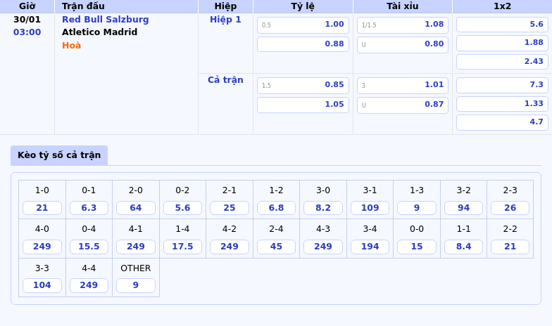 Nhận Định Soi Kèo Red Bull Salzburg Vs Atletico Madrid Thế Trận Áp Đảo Từ Đội Khách 1 Thông Tin Bảng Tỷ Lệ Kèo Bóng Đá Red Bull Salzburg Vs Atletico Madrid