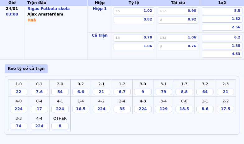 Rigas Futbola Skola Vs Ajax Amsterdam Cuộc Đối Đầu Không Cân Sức Tại Đấu Trường C2 1 Thông Tin Bảng Tỷ Lệ Kèo Bóng Đá Rigas Futbola Skola Vs Ajax Amsterdam