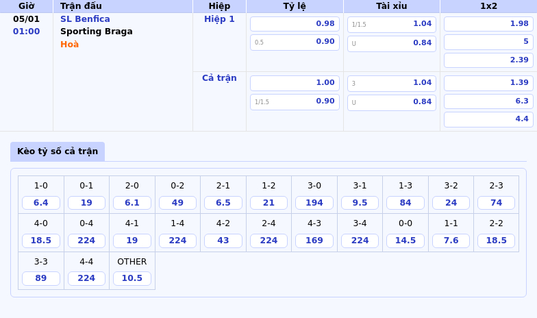 Phân Tích Trận Đấu Sl Benfica Vs Sporting Braga Lợi Thế Nghiêng Về Đội Chủ Nhà 1 Thông Tin Bảng Tỷ Lệ Kèo Bóng Đá Sl Benfica Vs Sporting Braga
