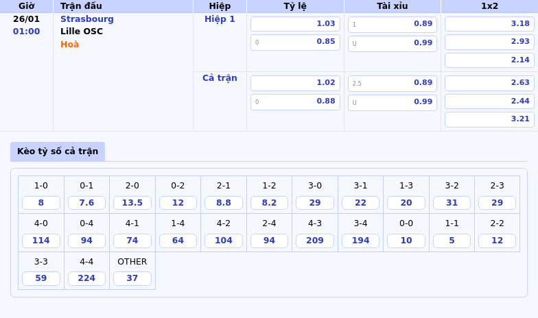 Nhận Định Soi Kèo Strasbourg Vs Lille Osc 01:00 Ngày 26/01 Cuộc Chạm Trán Đáng Mong Chờ Tại Ligue 1 1 Thông Tin Bảng Tỷ Lệ Kèo Bóng Đá Strasbourg Vs Lille Osc