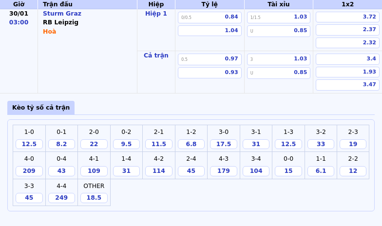 Nhận Định Soi Kèo Sturm Graz Vs Rb Leipzig Thử Thách Lớn Từ Bundesliga 1 Thông Tin Bảng Tỷ Lệ Kèo Bóng Đá Sturm Graz Vs Rb Leipzig