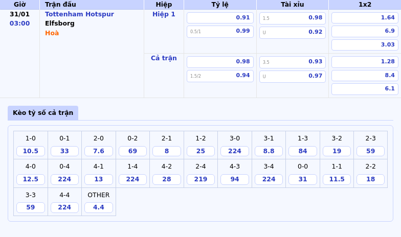 Tottenham Hotspur Vs Elfsborg Điểm Tựa Phong Độ Hay Đẳng Cấp Sẽ Lên Ngôi 1 Thông Tin Bảng Tỷ Lệ Kèo Bóng Đá Tottenham Hotspur Vs Elfsborg