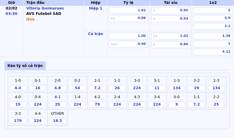 Nhận Định Soi Kèo Vitoria Guimaraes Vs Avs Futebol Sad Cuộc Đối Đầu Khó Lường Tại Vđqg Bồ Đào Nha 1 Thông Tin Bảng Tỷ Lệ Kèo Bóng Đá Vitoria Guimaraes Vs Avs Futebol Sad
