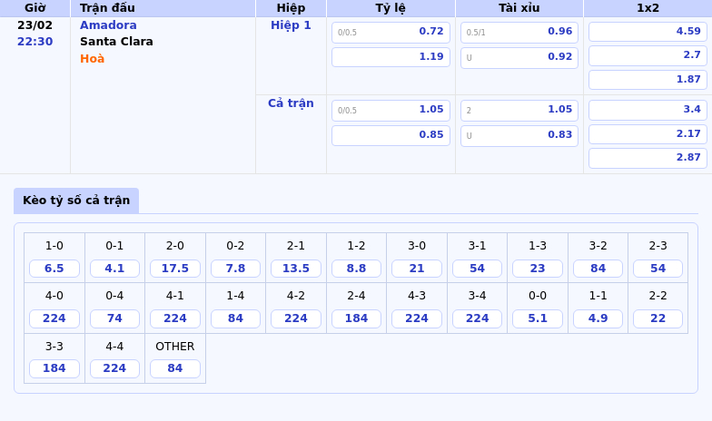 Nhận Định Soi Kèo Amadora Vs Santa Clara Cuộc Chiến Đầy Toan Tính Tại Vđqg Bồ Đào Nha 1 Thông Tin Bảng Tỷ Lệ Kèo Bóng Đá Amadora Vs Santa Clara