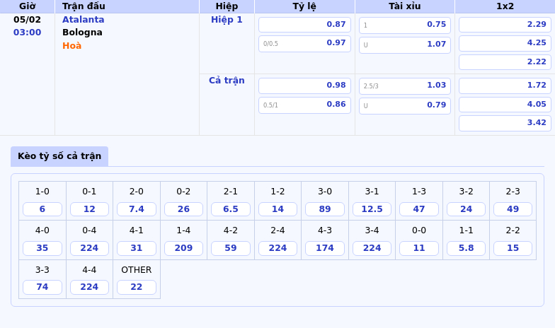 Atalanta Vs Bologna Thử Thách Bất Ngờ Tại Cúp Ý - Liệu Bologna Có Tạo Địa Chấn 1 Thông Tin Bảng Tỷ Lệ Kèo Bóng Đá Atalanta Vs Bologna