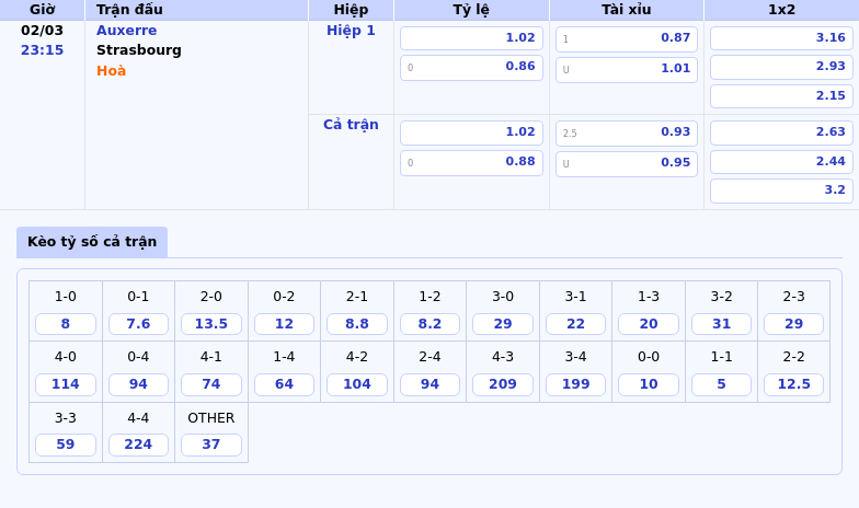 Soi Kèo Trận Đấu Auxerre Vs Strasbourg Cuộc Chạm Trán Đáng Mong Đợi Tại Ligue 1 1 Thông Tin Bảng Tỷ Lệ Kèo Bóng Đá Auxerre Vs Strasbourg