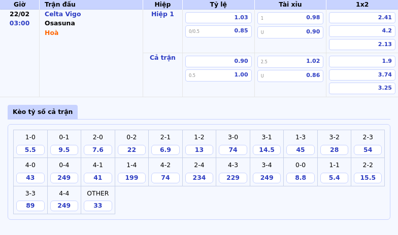 Nhận Định Soi Kèo Celta Vigo Vs Osasuna Trận Cầu Cân Não Tại La Liga 1 Thông Tin Bảng Tỷ Lệ Kèo Bóng Đá Celta Vigo Vs Osasuna