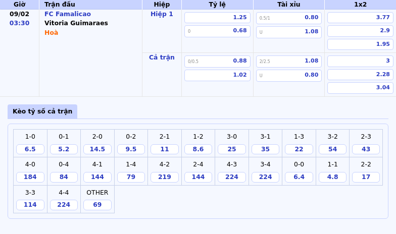 Nhận Định Fc Famalicao Vs Vitoria Guimaraes Cuộc Chạm Trán Đầy Thử Thách Tại Giải Vđqg Bồ Đào Nha 1 Thông Tin Bảng Tỷ Lệ Kèo Bóng Đá Fc Famalicao Vs Vitoria Guimaraes