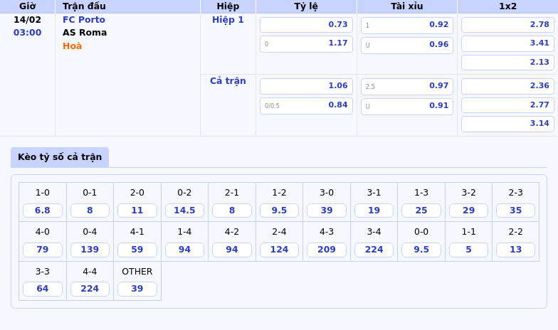 Nhận Định Soi Kèo Fc Porto Vs As Roma Cuộc Đại Chiến Tại C2 1 Thông Tin Bảng Tỷ Lệ Kèo Bóng Đá Fc Porto Vs As Roma