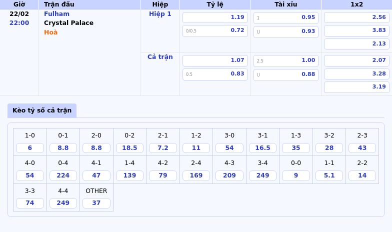 Nhận Định Soi Kèo Fulham Vs Crystal Palace Cuộc Đối Đầu Kịch Tính Tại Ngoại Hạng Anh 1 Thông Tin Bảng Tỷ Lệ Kèo Bóng Đá Fulham Vs Crystal Palace