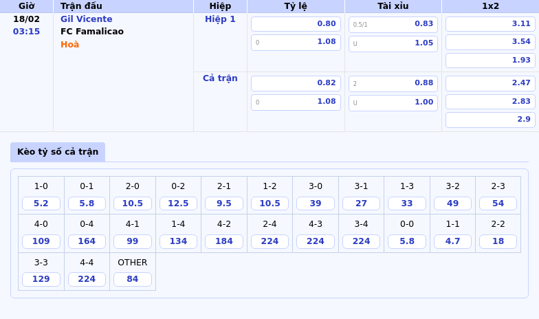 Nhận Định Soi Kèo Gil Vicente Vs Fc Famalicao Cuộc Đối Đầu Cân Tài Tại Vđqg Bồ Đào Nha 1 Thông Tin Bảng Tỷ Lệ Kèo Bóng Đá Gil Vicente Vs Fc Famalicao