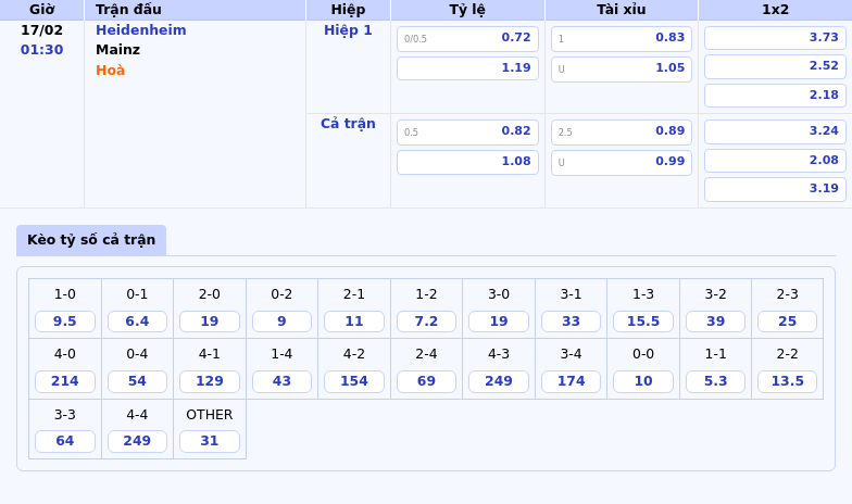 Heidenheim Vs Mainz Cuộc Đối Đầu Không Cân Sức Tại Bundesliga 1 Thông Tin Bảng Tỷ Lệ Kèo Bóng Đá Heidenheim Vs Mainz