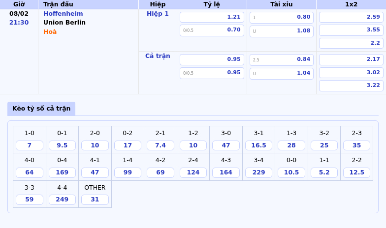 Nhận Định Và Soi Kèo Hoffenheim Vs Union Berlin Cuộc Chiến Vì Sự Sống Còn 1 Thông Tin Bảng Tỷ Lệ Kèo Bóng Đá Hoffenheim Vs Union Berlin