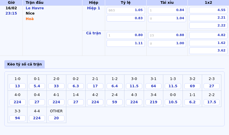 Soi Kèo Le Havre Vs Nice Cuộc Chiến Không Cân Sức Tại Ligue 1 1 Thông Tin Bảng Tỷ Lệ Kèo Bóng Đá Le Havre Vs Nice
